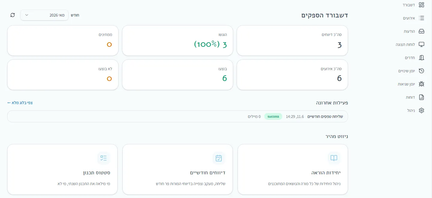 דשבורד הספקי הלמידה במשבצת: כמה דיווחים נשלחו והוגשו, כמה אירועים בוצעו ולא בוצעו, הפעילות האחרונה, וקיצורי דרך ליחידות ההוראה, לדיווחים החודשיים ולסטטוס התכנון השנתי.